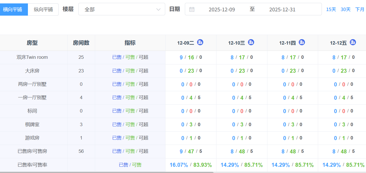 LKY蓝客云远期房态