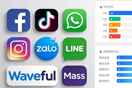 LKY蓝客云泰语版《酒店服务满意度系统》上线