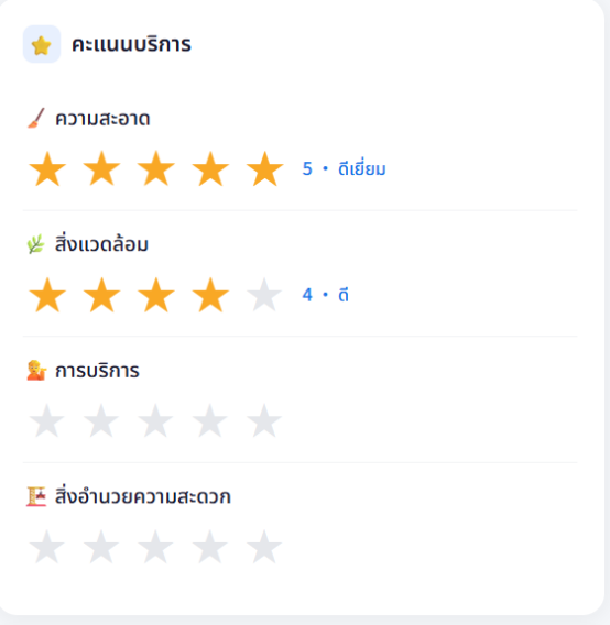 LKY蓝客云泰语版《酒店服务满意度系统》上线插图2